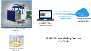 BIS-HUID-Laser-Mark-Architecture_.png